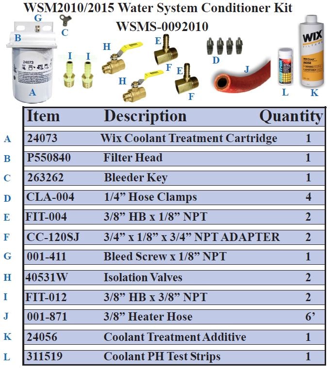 Coolant Treatment Kit for DBW 2010 and DBW 2015