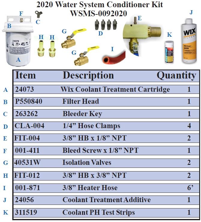 Coolant Treatment Kit for DBW 2020